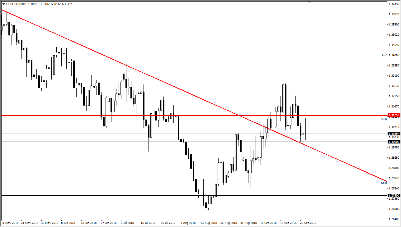 previsioni GBP/USD